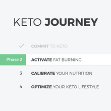 Load image into Gallery viewer, 14-Day Beginner Keto Meal Plan for Activating Ketosis
