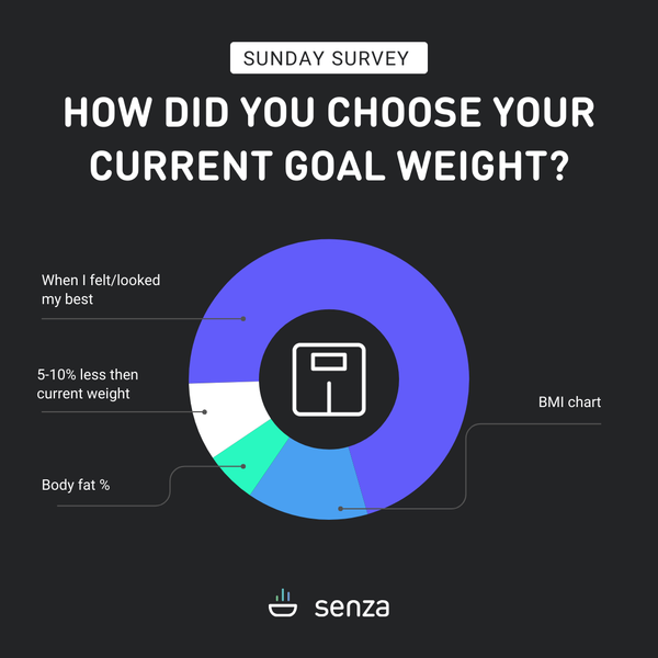 Is Your Target Weight Realistic?