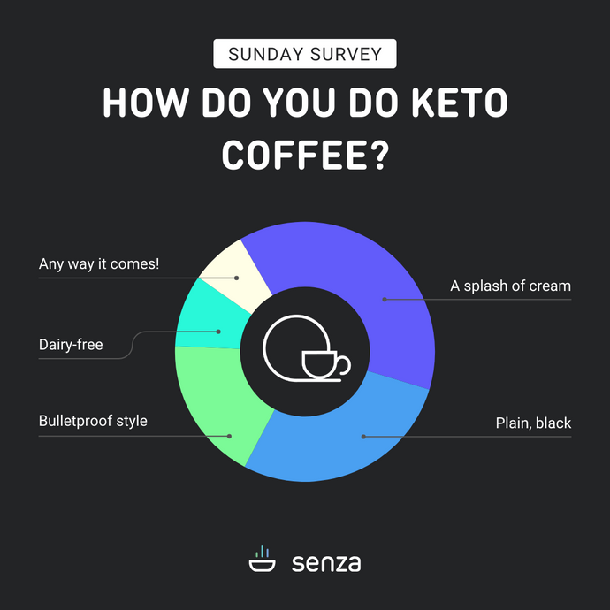 2024 Keto Polls