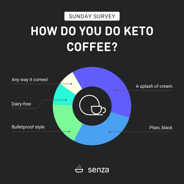 Sunday Survey Results | Keto Infographics