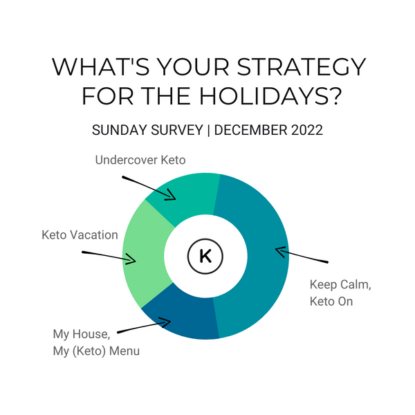 Holiday Strategies for Keto People
