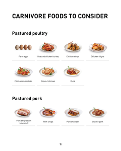 14-Day Carnivore-Keto Meal Plan